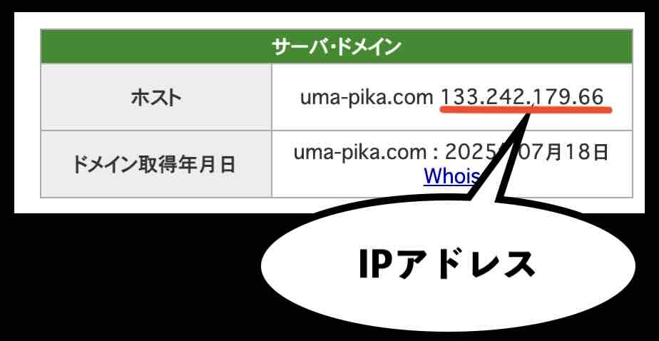 うまピカのIPアドレス